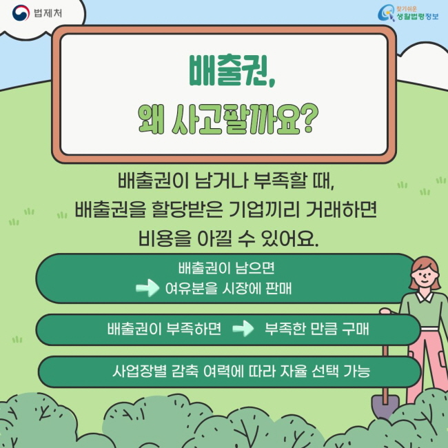 온실가스 배출권[10]